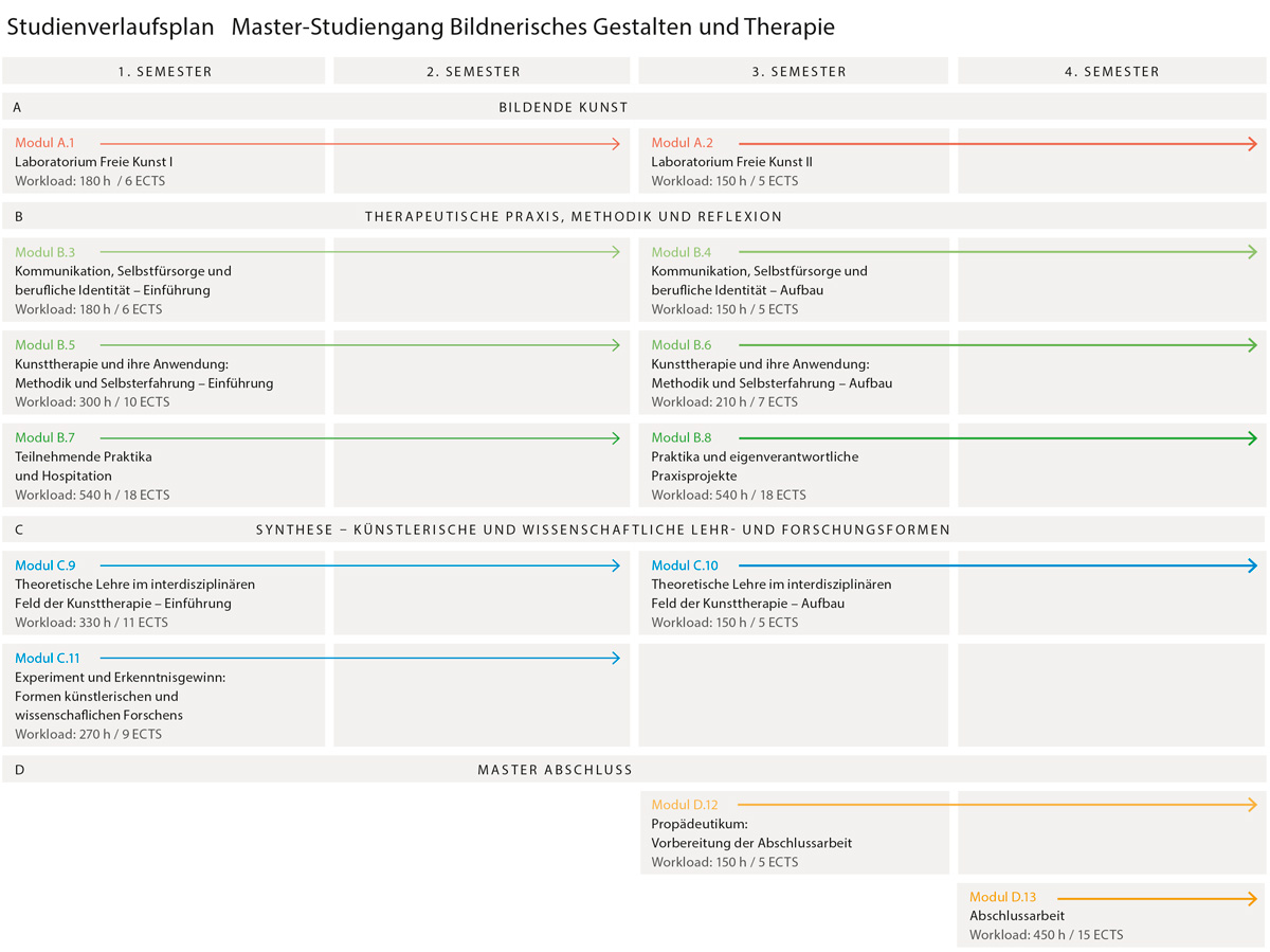 Studienverlaufsplan Master22 2